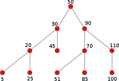 ../../_images/binary_tree_labelled.png