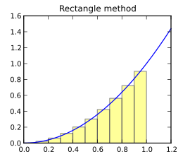 ../../_images/integration_plot.png